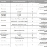 Расход обойного клея на 1м2 — таблица пропорций