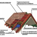 Как утеплить крышу собственного дома?