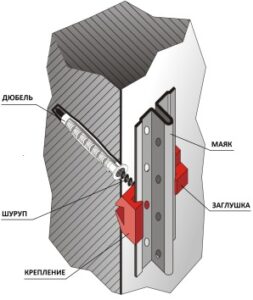 krepleniya-dlya-shtukaturnyx-mayakov