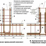 Схема армирования арматуры для ленточного фундамента