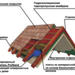 Кровельный пирог под металлочерепицу