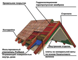 Кровельный пирог