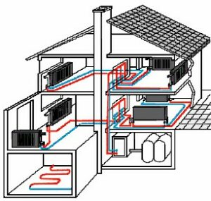 системы отопления