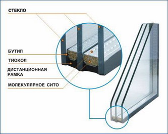 замена стеклопакета