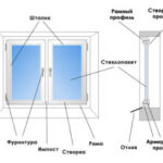 Замена окон на пластиковые, себе дешевле!