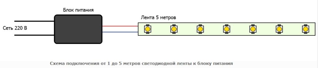 Схема подключения от 1 до 5 метров светодиодной ленты к блоку питания