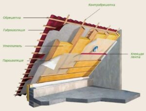 пароизоляцию крыши дома, схема