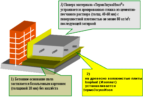 Рисунок 3