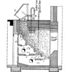 Топки с обратным пламенем — шахтные топки. Печи нижнего горения. Сжигание мусора