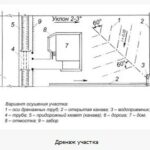 Самостоятельное обустройство дренажа на дачном участке